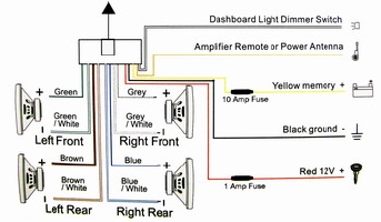Car Stereo Wiring Diagram - fasrpet